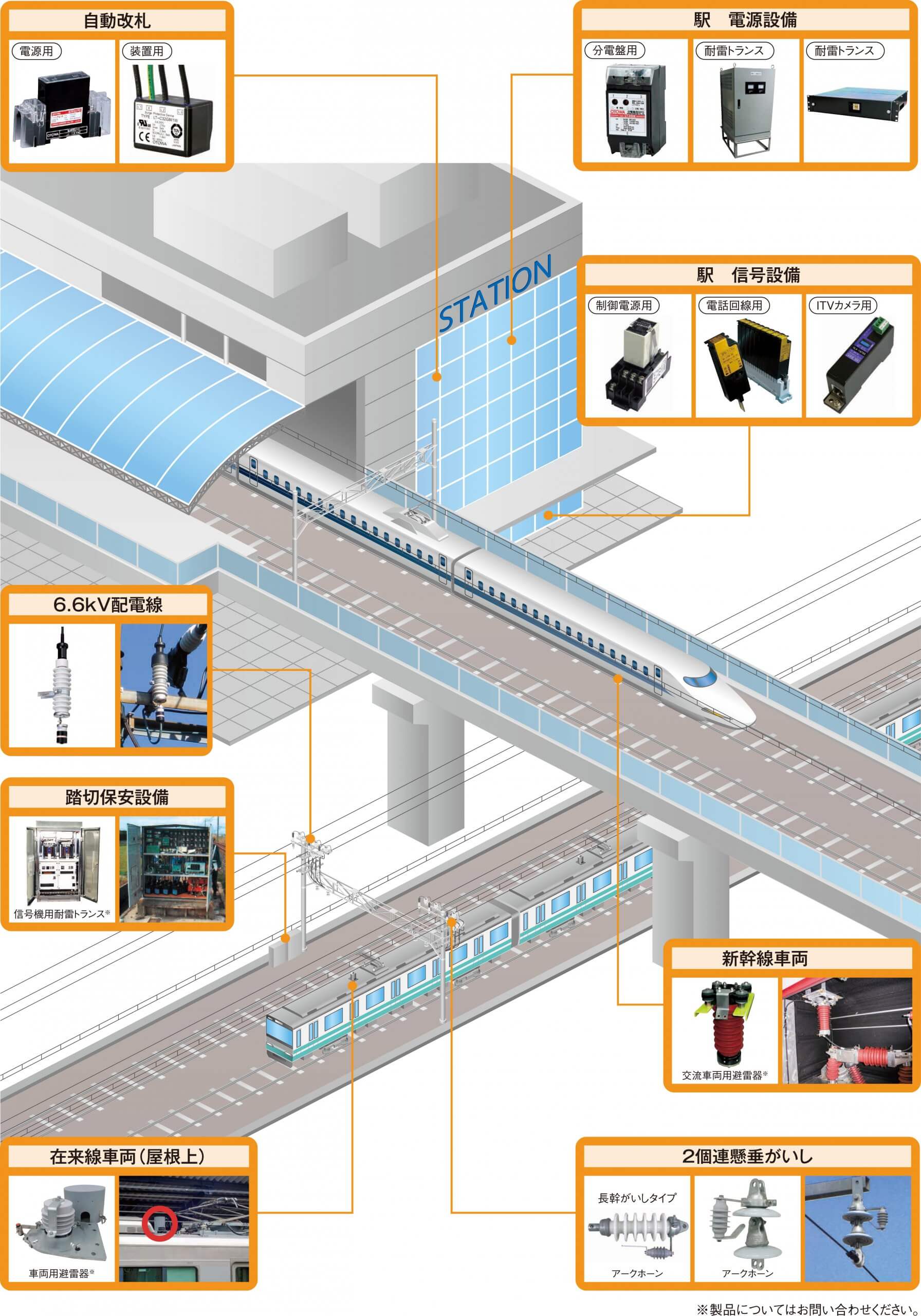 Lightning Protection For Railway Systems Otowa Electric Co Ltd